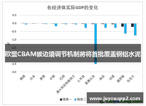 欧盟CBAM碳边境调节机制將将首批覆盖钢铝水泥